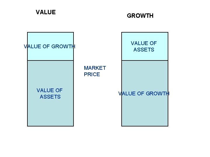 VALUE GROWTH VALUE OF ASSETS VALUE OF GROWTH MARKET PRICE VALUE OF ASSETS VALUE