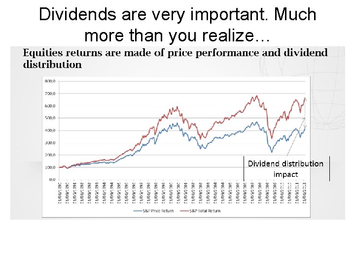Dividends are very important. Much more than you realize… 