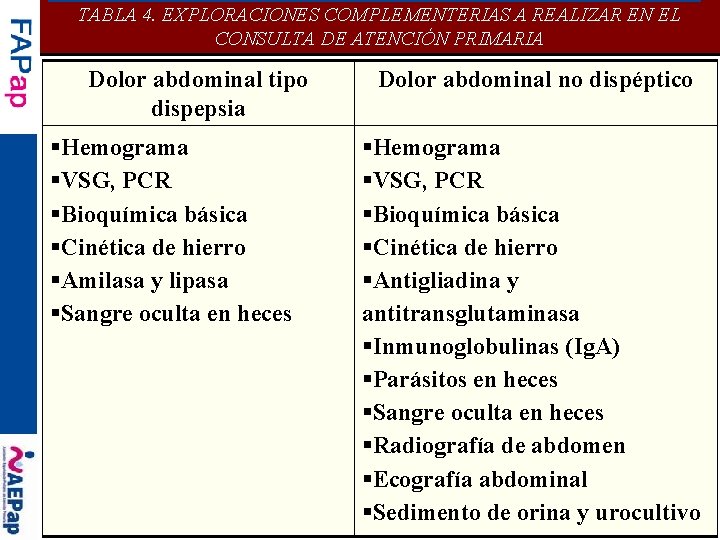 TABLA 4. EXPLORACIONES COMPLEMENTERIAS A REALIZAR EN EL CONSULTA DE ATENCIÓN PRIMARIA Dolor abdominal