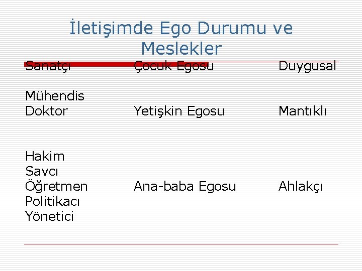 İletişimde Ego Durumu ve Meslekler Sanatçı Çocuk Egosu Duygusal Mühendis Doktor Yetişkin Egosu Mantıklı