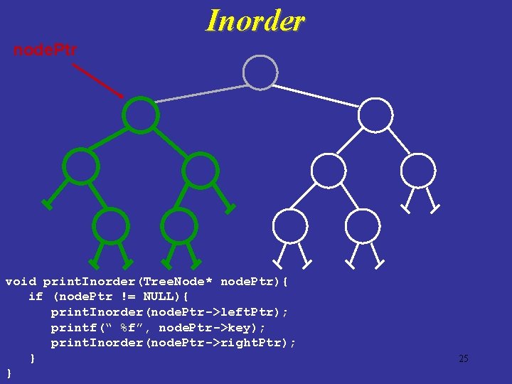 Inorder node. Ptr void print. Inorder(Tree. Node* node. Ptr){ if (node. Ptr != NULL){