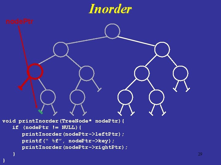 Inorder node. Ptr void print. Inorder(Tree. Node* node. Ptr){ if (node. Ptr != NULL){