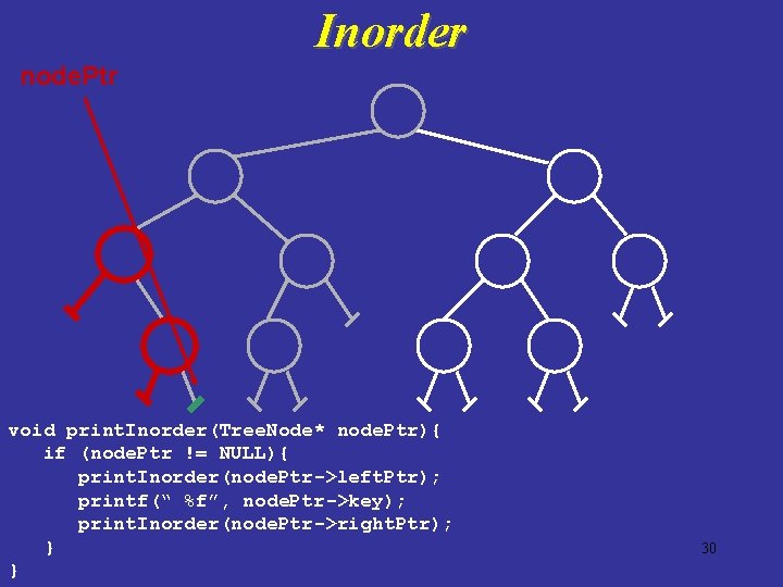 Inorder node. Ptr void print. Inorder(Tree. Node* node. Ptr){ if (node. Ptr != NULL){