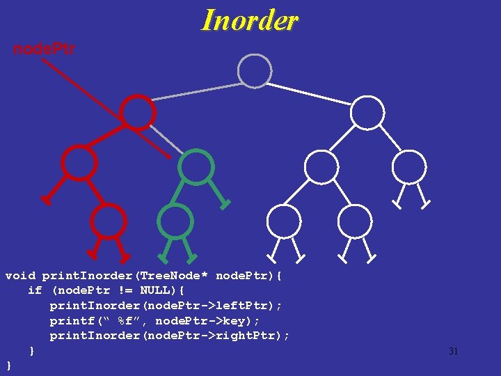 Inorder node. Ptr void print. Inorder(Tree. Node* node. Ptr){ if (node. Ptr != NULL){