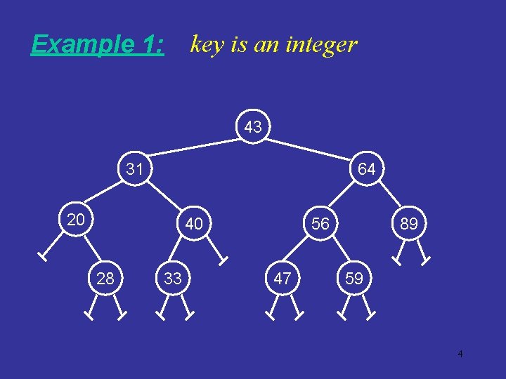 Example 1: key is an integer 43 31 64 20 40 28 33 56