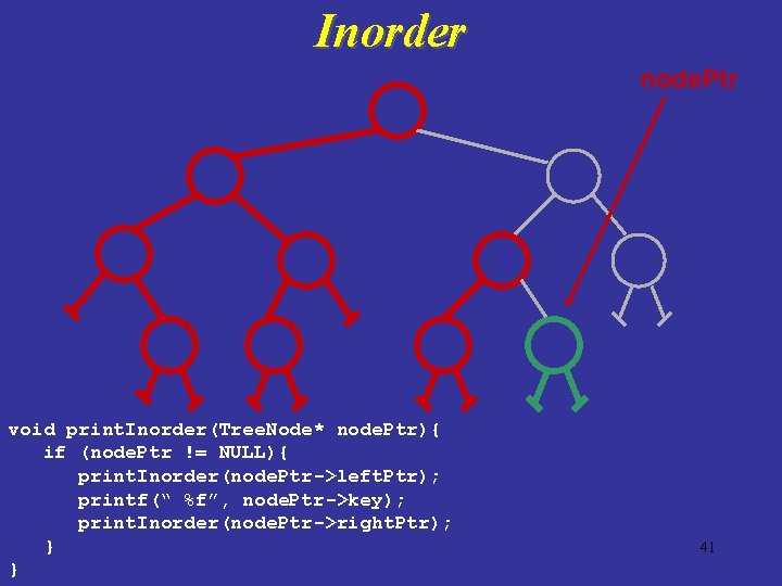 Inorder node. Ptr void print. Inorder(Tree. Node* node. Ptr){ if (node. Ptr != NULL){