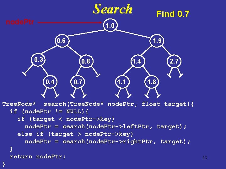 Search node. Ptr Find 0. 7 1. 0 0. 6 0. 3 1. 9