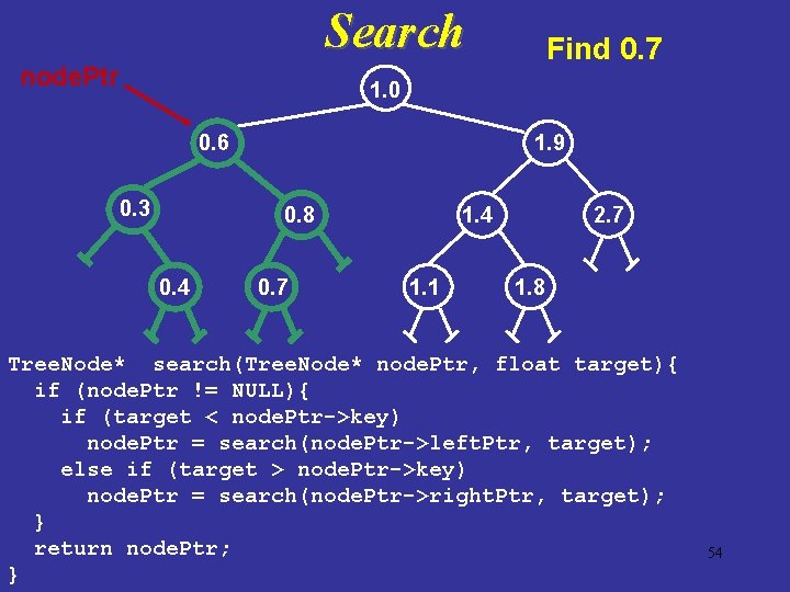 Search node. Ptr Find 0. 7 1. 0 0. 6 0. 3 1. 9