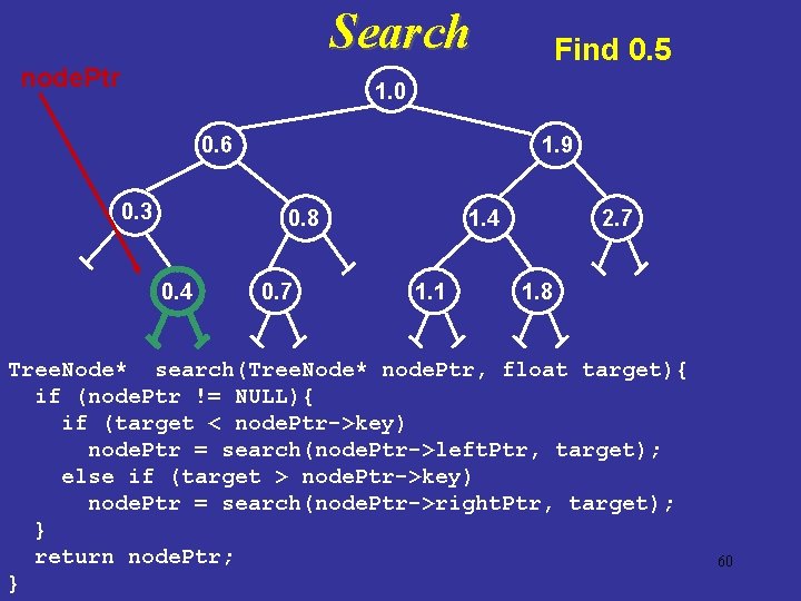 Search node. Ptr Find 0. 5 1. 0 0. 6 0. 3 1. 9