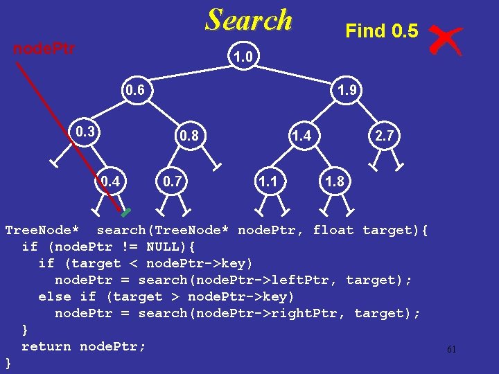 Search node. Ptr Find 0. 5 1. 0 0. 6 0. 3 1. 9