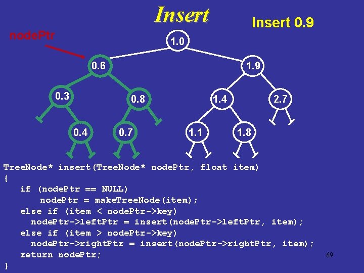 Insert node. Ptr Insert 0. 9 1. 0 0. 6 0. 3 1. 9