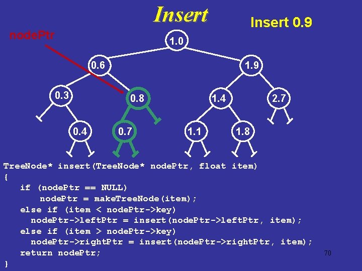 Insert node. Ptr Insert 0. 9 1. 0 0. 6 0. 3 1. 9