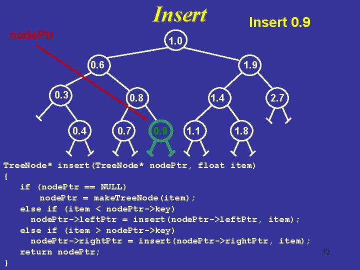 Insert node. Ptr Insert 0. 9 1. 0 0. 6 0. 3 1. 9