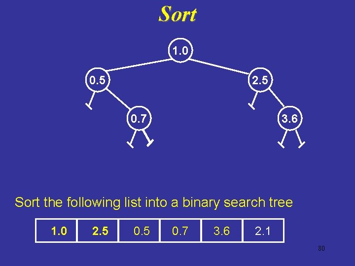 Sort 1. 0 0. 5 2. 5 0. 7 3. 6 Sort the following