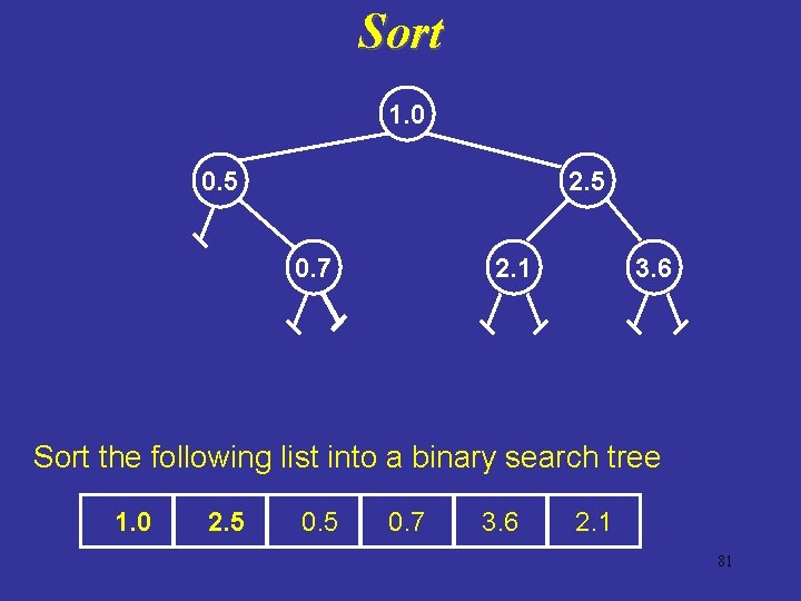 Sort 1. 0 0. 5 2. 5 0. 7 2. 1 3. 6 Sort