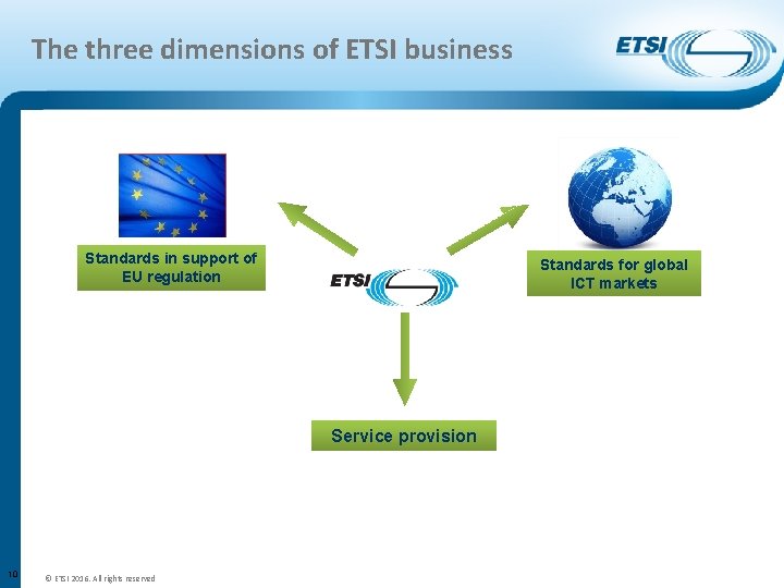 The three dimensions of ETSI business Standards in support of EU regulation Standards for