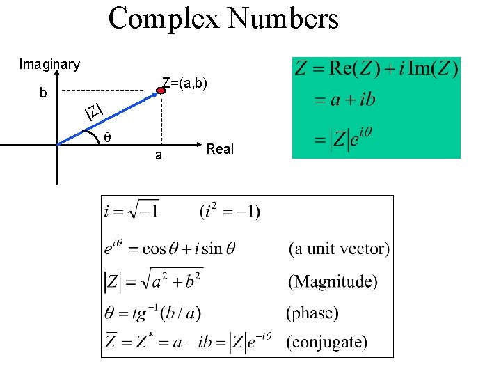 Complex Numbers Imaginary Z=(a, b) b |Z| a Real 