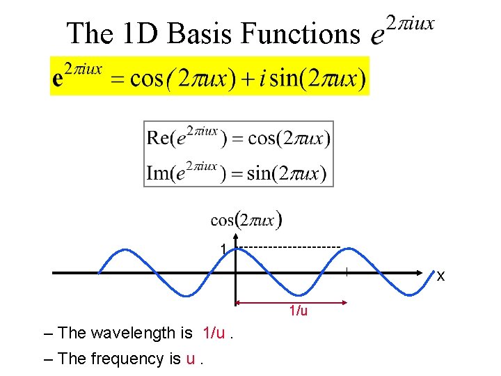 The 1 D Basis Functions 1 x 1/u – The wavelength is 1/u. –
