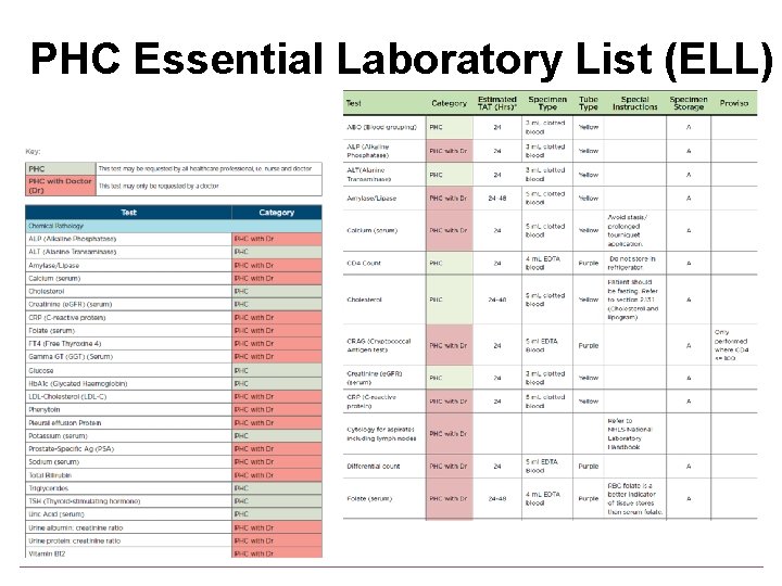 PHC Essential Laboratory List (ELL) 