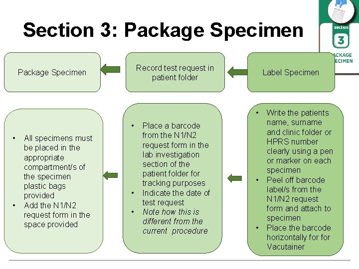 Section 3: Package Specimen Record test request in patient folder Package Specimen Label Specimen