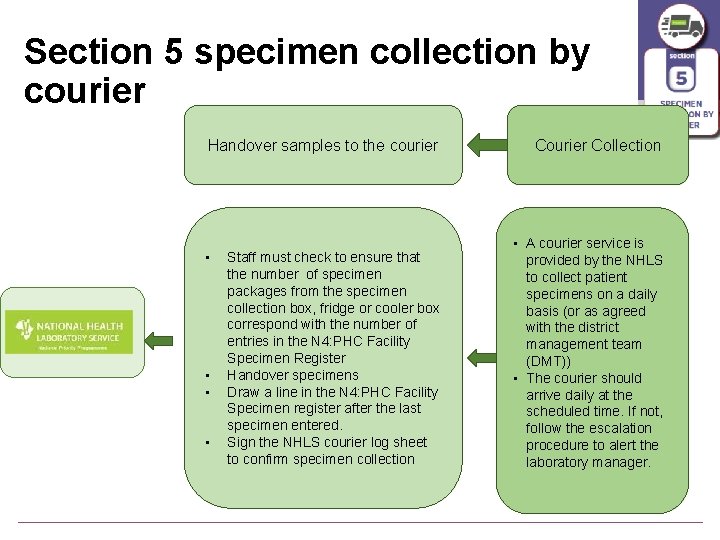 Section 5 specimen collection by courier Handover samples to the courier • • Staff