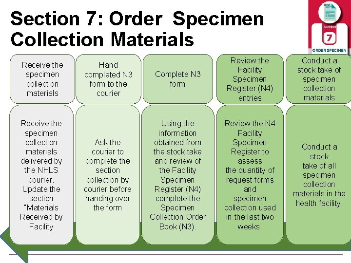 Section 7: Order Specimen Collection Materials Receive the specimen collection materials delivered by the