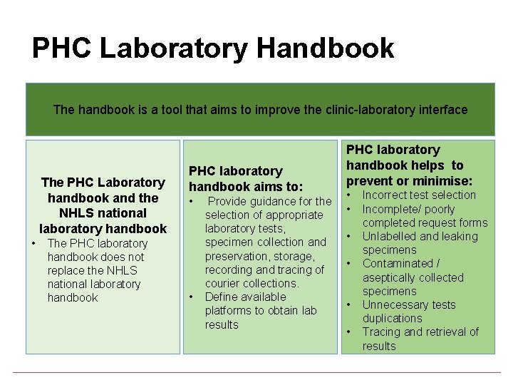 PHC Laboratory Handbook The handbook is a tool that aims to improve the clinic-laboratory