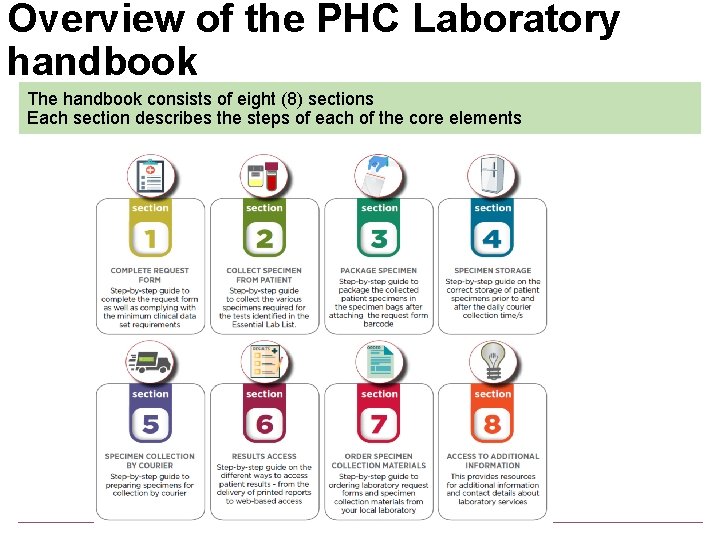 Overview of the PHC Laboratory handbook The handbook consists of eight (8) sections Each