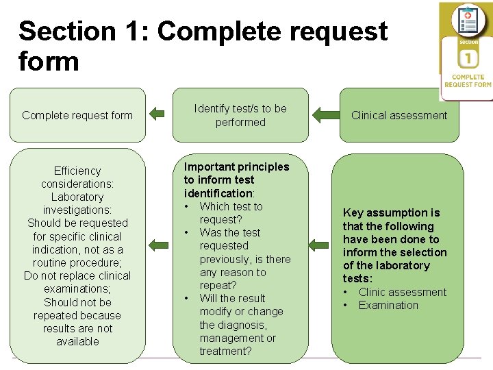 Section 1: Complete request form Identify test/s to be performed Efficiency considerations: Laboratory investigations: