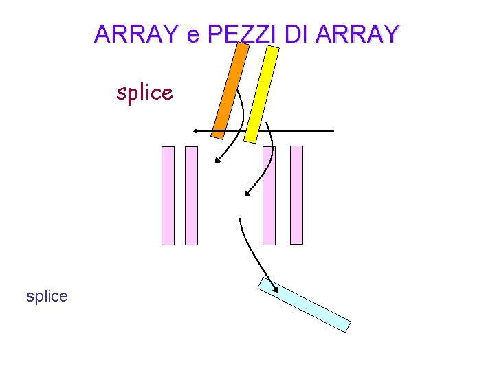 ARRAY e PEZZI DI ARRAY splice 