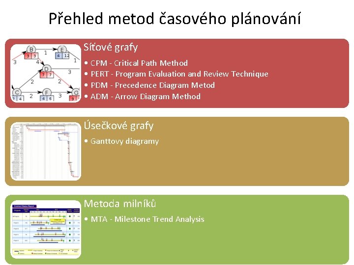 Přehled metod časového plánování Síťové grafy • CPM - Critical Path Method • PERT