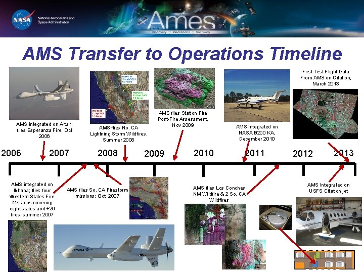 AMS Transfer to Operations Timeline First Test Flight Data From AMS on Citation, March