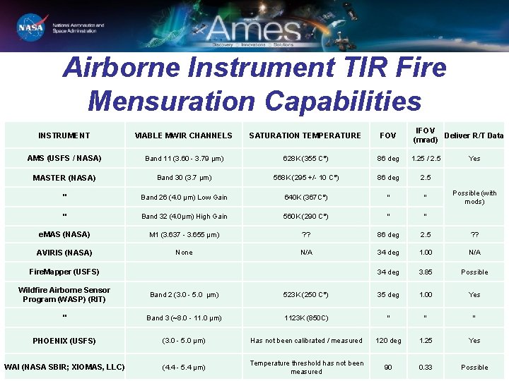Airborne Instrument TIR Fire Mensuration Capabilities IFOV Deliver R/T Data (mrad) INSTRUMENT VIABLE MWIR