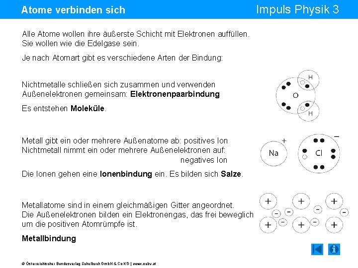 Atome verbinden sich Impuls Physik 3 Alle Atome wollen ihre äußerste Schicht mit Elektronen