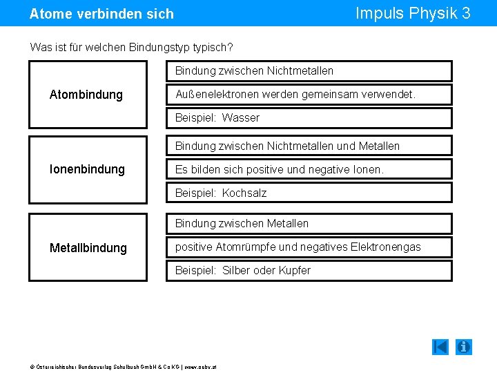 Impuls Physik 3 Atome verbinden sich Was ist für welchen Bindungstyp typisch? Bindung zwischen