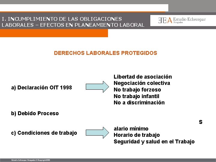 I. INCUMPLIMIENTO DE LAS OBLIGACIONES LABORALES – EFECTOS EN PLANEAMIENTO LABORAL DERECHOS LABORALES PROTEGIDOS