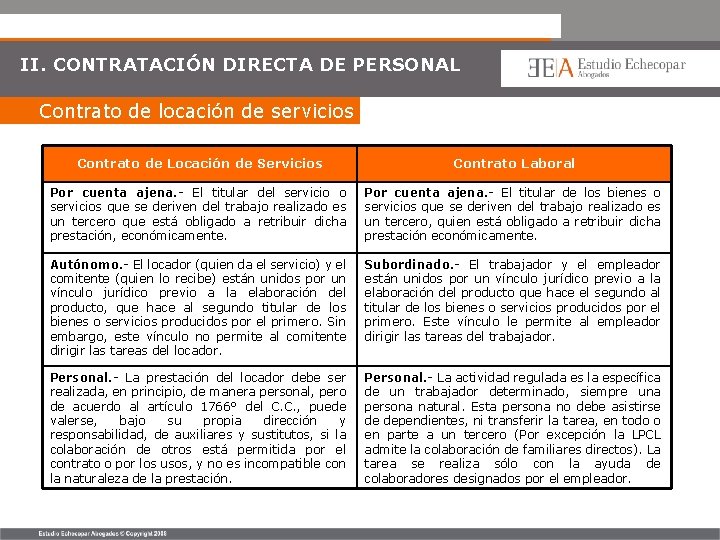 II. CONTRATACIÓN DIRECTA DE PERSONAL Contrato de locación de servicios Contrato de Locación de