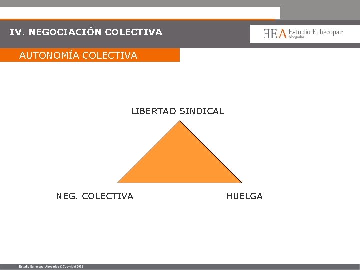 IV. NEGOCIACIÓN COLECTIVA AUTONOMÍA COLECTIVA LIBERTAD SINDICAL NEG. COLECTIVA HUELGA 