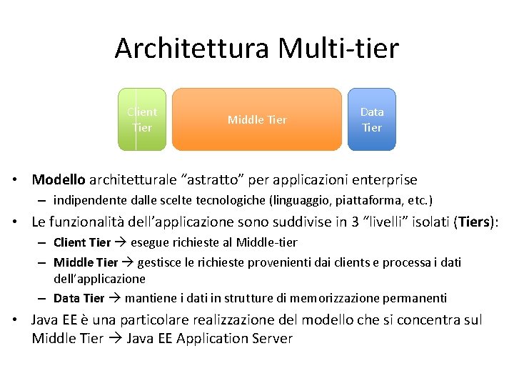 Architettura Multi-tier Client Tier Middle Tier Data Tier • Modello architetturale “astratto” per applicazioni