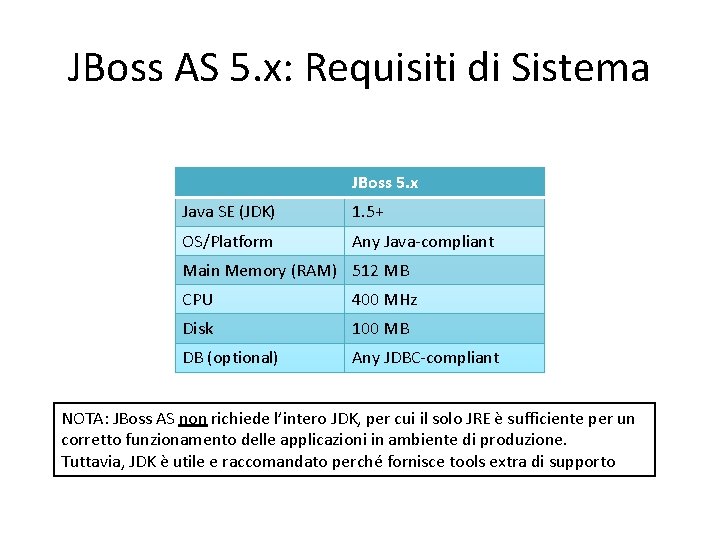 JBoss AS 5. x: Requisiti di Sistema JBoss 5. x Java SE (JDK) 1.