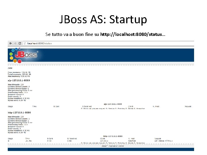 JBoss AS: Startup Se tutto va a buon fine su http: //localhost: 8080/status… 