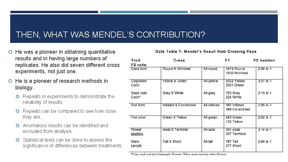 THEN, WHAT WAS MENDEL’S CONTRIBUTION? He was a pioneer in obtaining quantitative results and