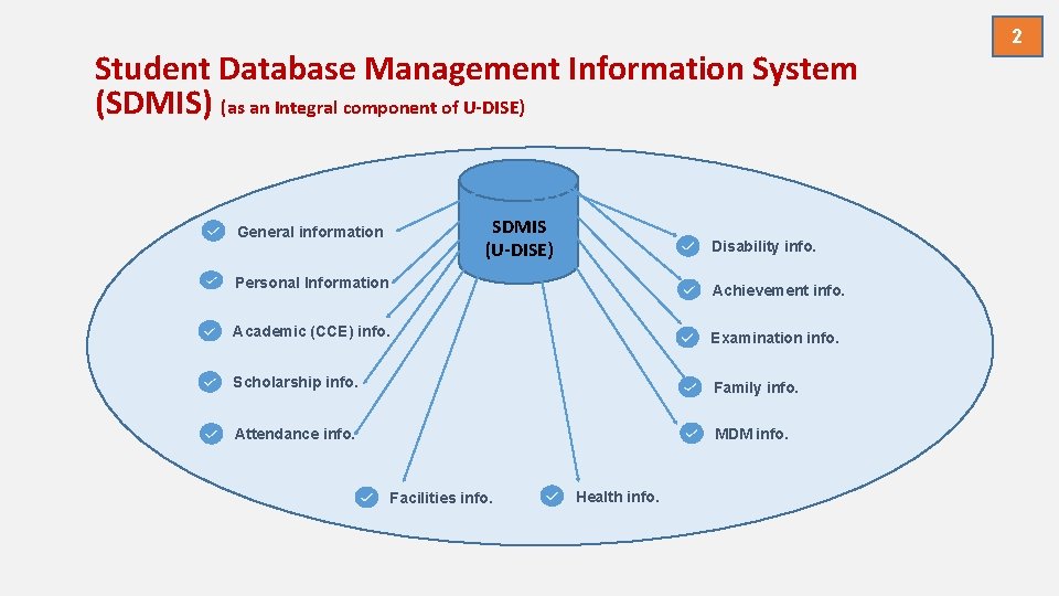 Student Database Management Information System (SDMIS) (as an Integral component of U-DISE) SDMIS (U-DISE)