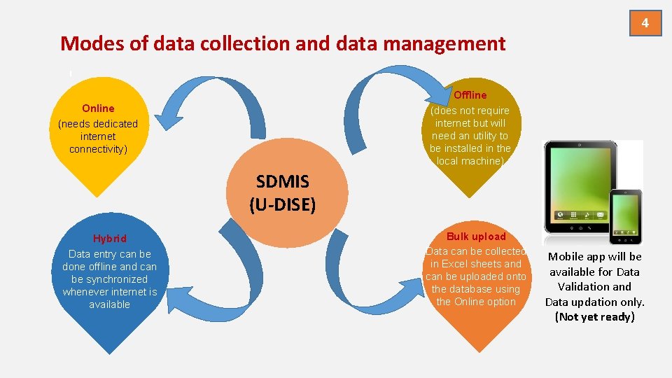 Modes of data collection and data management 4 Offline (does not require internet but