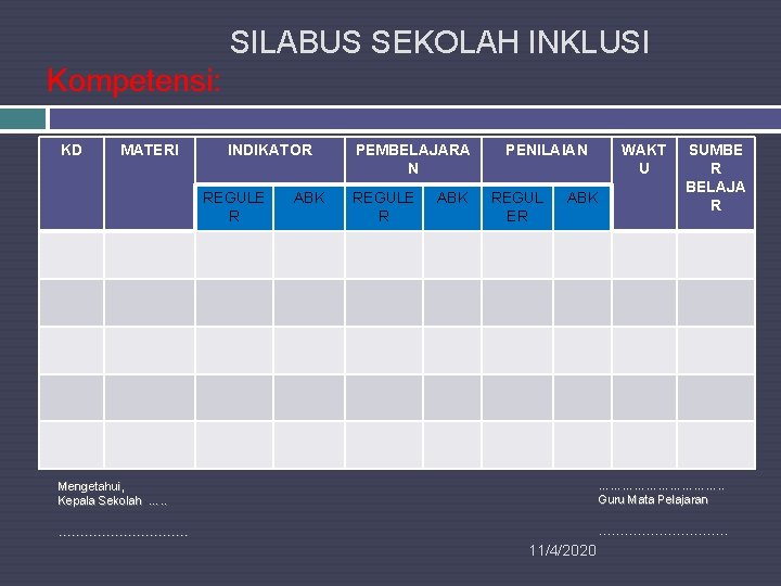 SILABUS SEKOLAH INKLUSI Kompetensi: KD MATERI INDIKATOR REGULE R ABK PEMBELAJARA N REGULE R