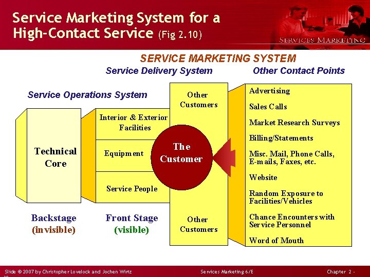 Service Marketing System for a High-Contact Service (Fig 2. 10) SERVICE MARKETING SYSTEM Service
