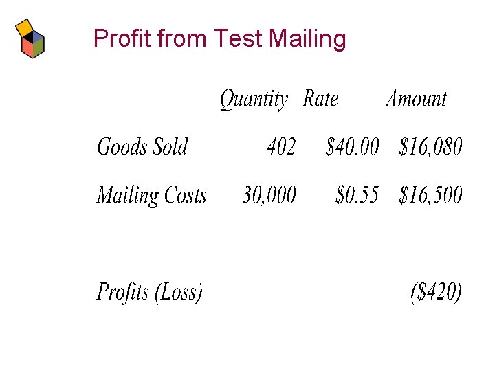 Profit from Test Mailing 