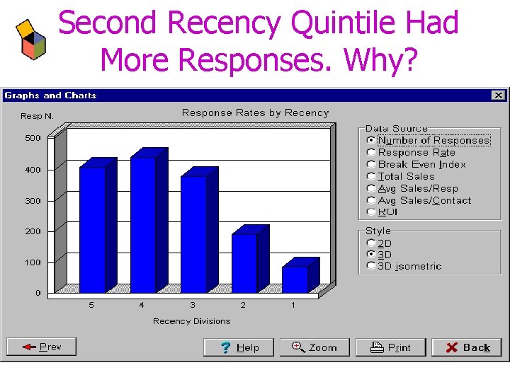 Second Recency Quintile Had More Responses. Why? 