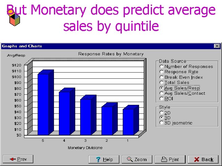 But Monetary does predict average sales by quintile 