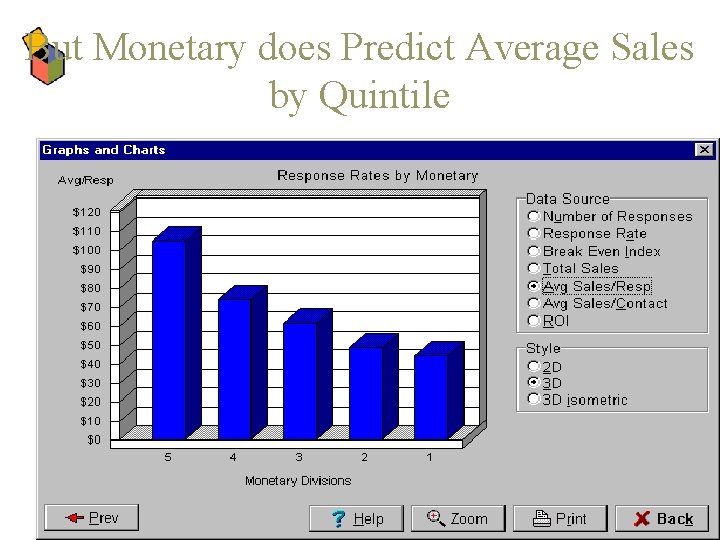 But Monetary does Predict Average Sales by Quintile 